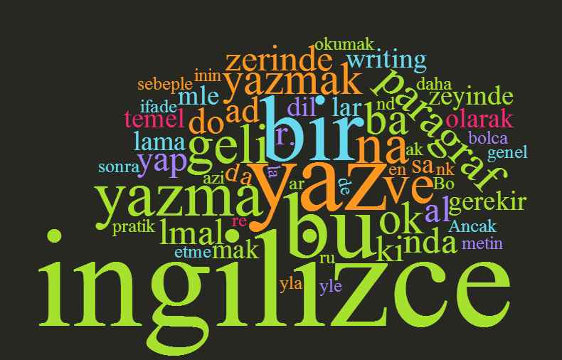 İngilizce yazma - İngilizce writing becerilerinizi 3 adımda geliştirin