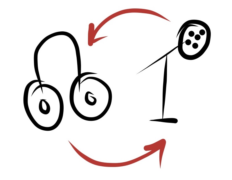 Simultaneli IELTS Dersi