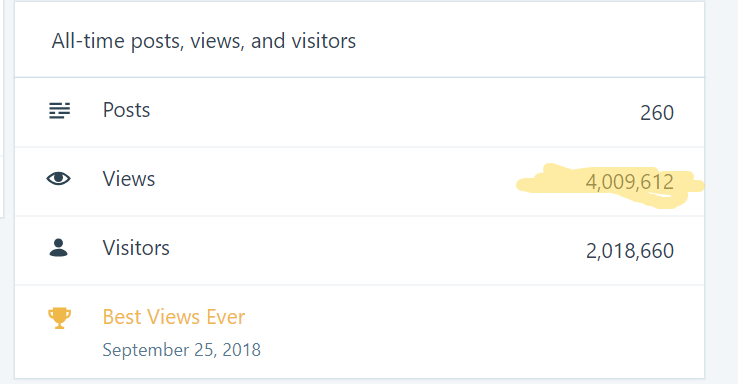Özel Bir Gün: 4 Milyon Ziyaret & 3 Eğitim