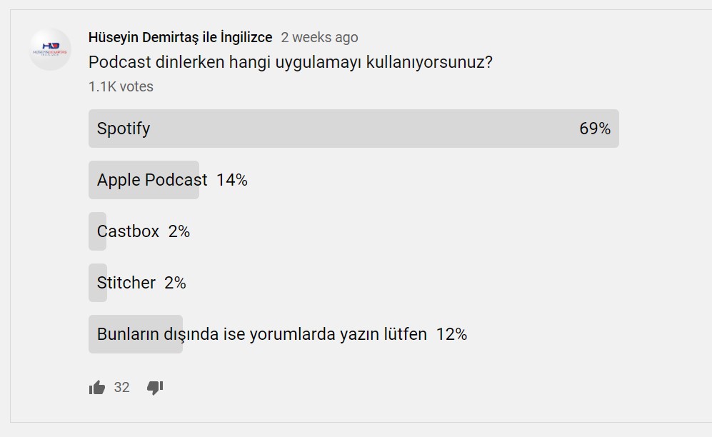 podcast istatistikleri
